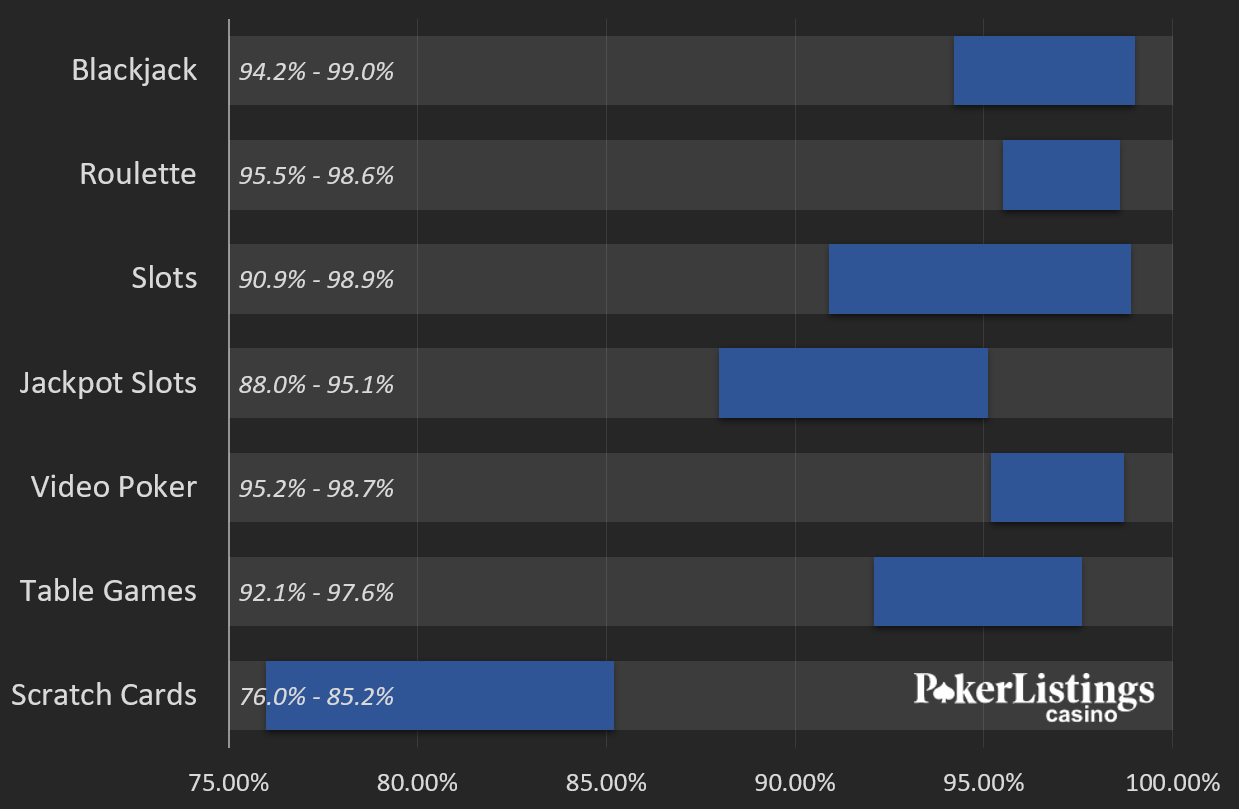 Kassu Casino RTP Chart