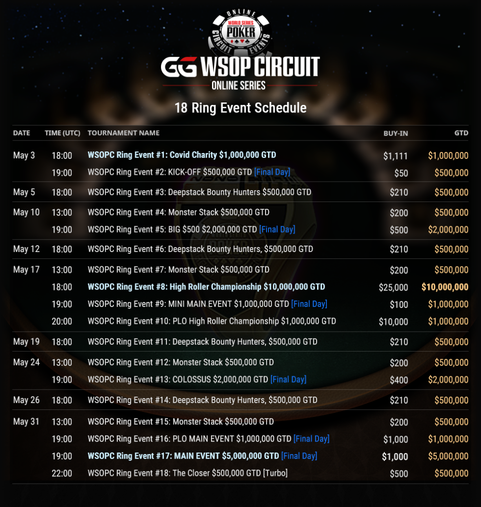 GGPoker WSOPC May 2020 Schedule