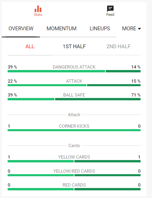 Cricket Betting Apps In India – Lessons Learned From Google