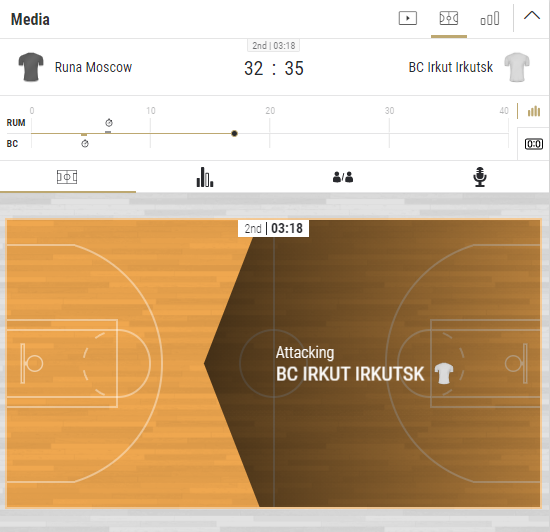 betmgm sports media visual live