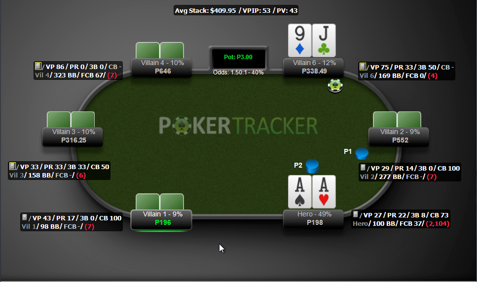 Introduce breathe mosaic How to Use a HUD or Poker Tracker to Interpret Poker Stats
