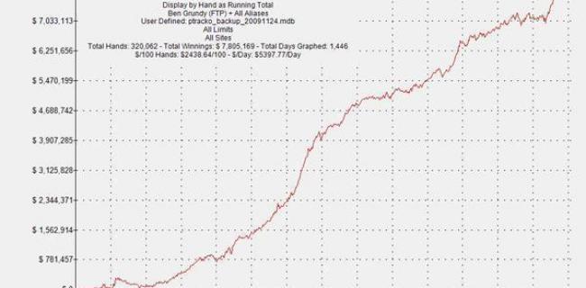 poker tournament spreadsheet - Ben Grundy PLO poker results