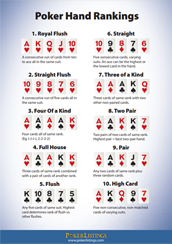 What hand ranks are different in Deuces Wild compared to regular poker?