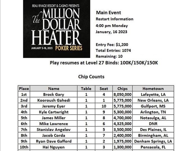 The Million Dollar Heater at Beau Rivage Resort & Casino.