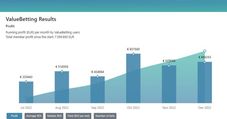 RebelBetting Service results view.