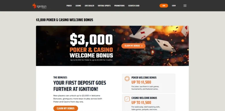 Ignition Poker Room promotions page