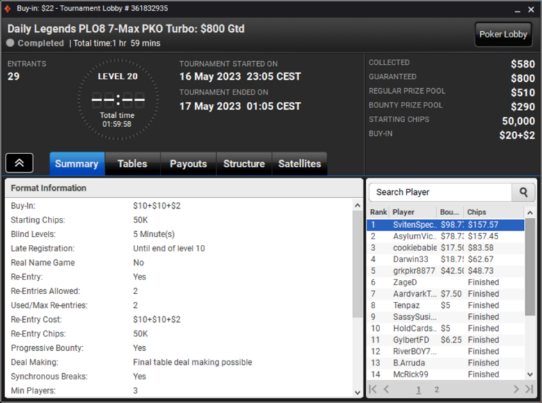 Sviten Special on partypoker