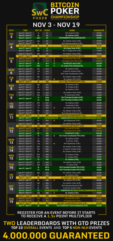 SwC Poker 2023 Bitcoin Poker Championship Schedule