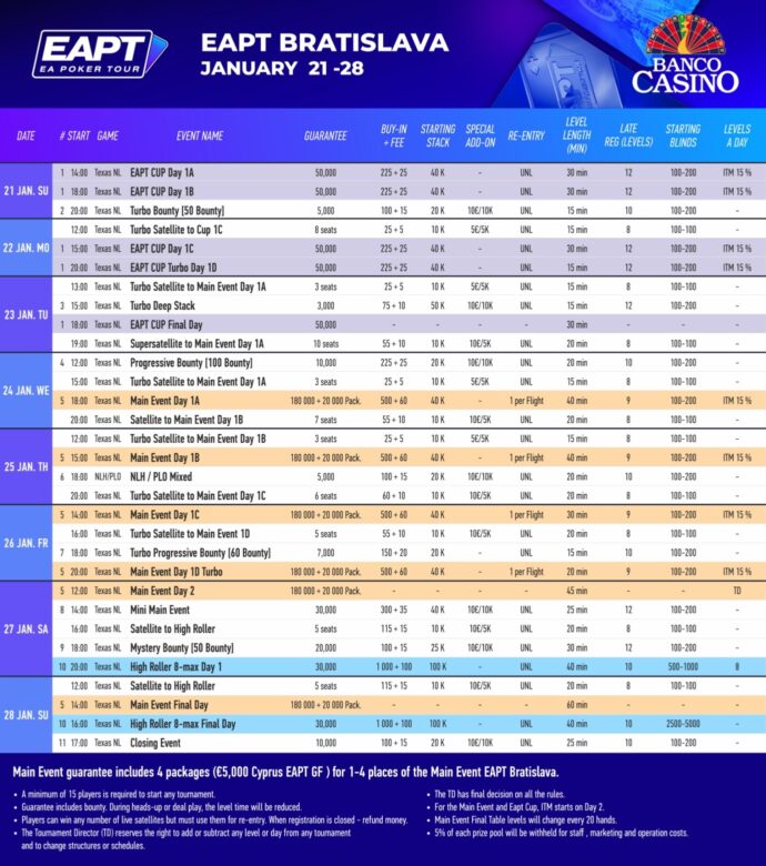 Banco Casino EA Poker Tour 2024 Schedule