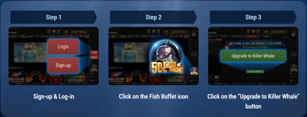 GGPoker Fish Buffet - how to