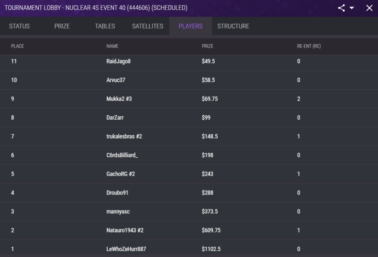 JackPoker Nuclear 4S Event #40 results