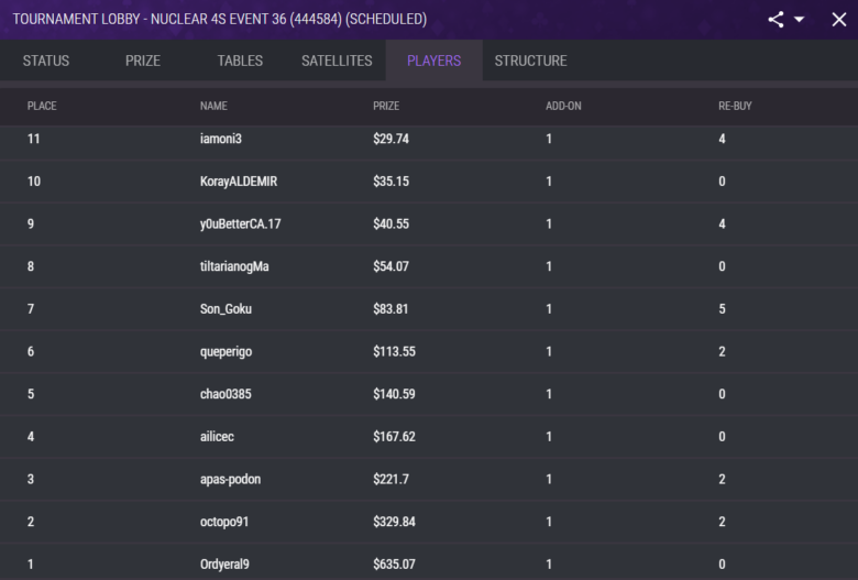JackPoker Nuclear 4S Event 36 results