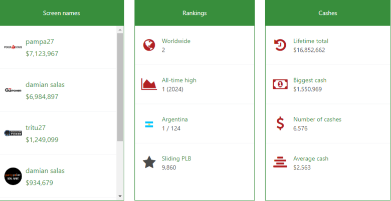 PokerStake example of ranking