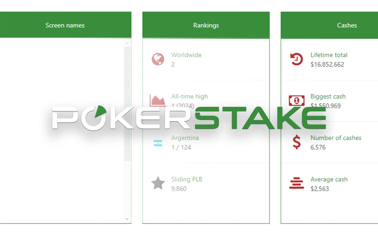 PokerStake Deleted Raitings