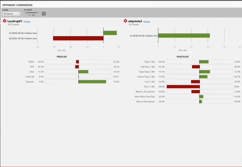Holdem Manager 3 Opponent Comparisons