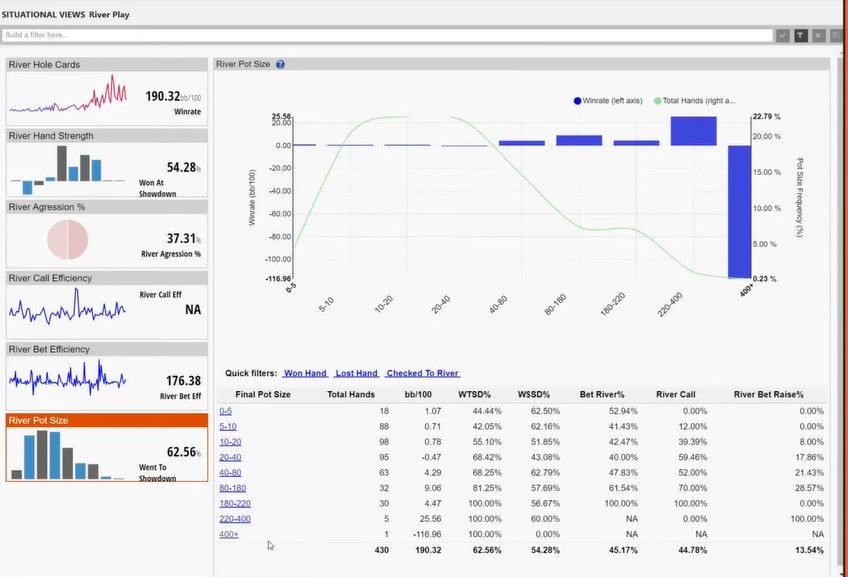 Holdem Manager 3 C-Bet Analysis