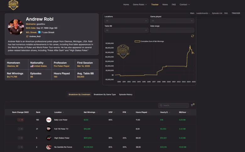 High Roller Poker Data