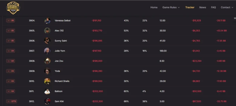 High Roller Poker Data