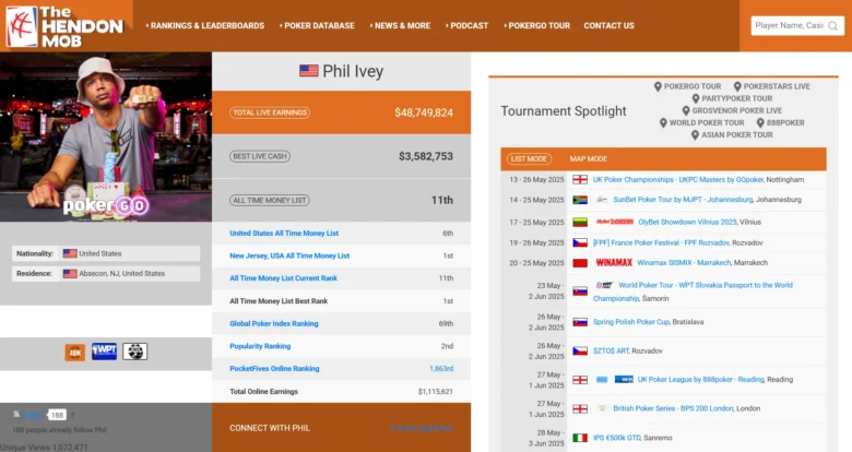 THM Live Poker Player stats Phil Ivey