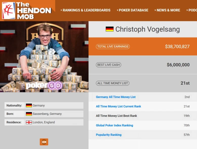 Triton Montenegro 2025 Christoph Vogelsang THM