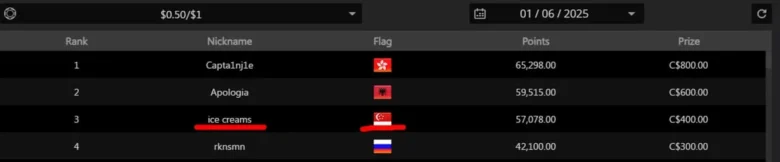 GGPoker Cheaters