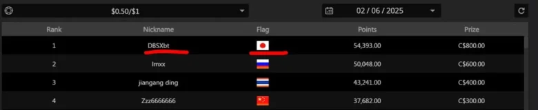 GGPoker Cheaters
