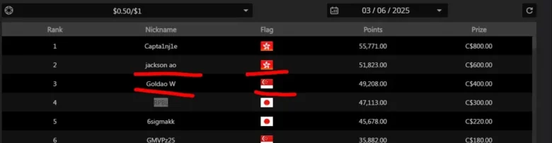GGPoker Cheaters