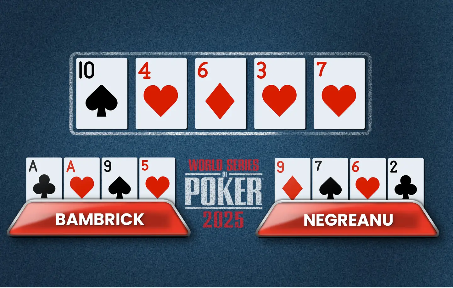 Bambric vs Negreanu WSOP 2025 hand analysis.