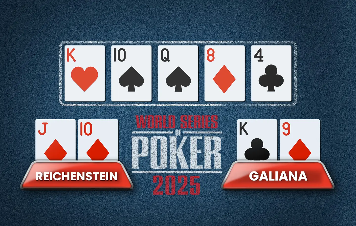 WSOP 2025 Event #3 - $5,000 8 NLHE 8 Handed hand analysis between Galiana and Reichenstein
