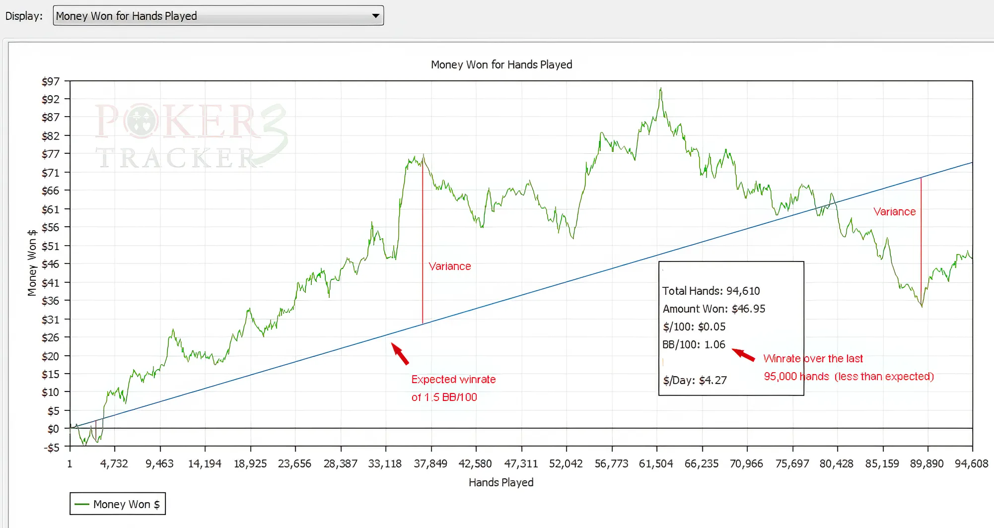 poker graph with money.