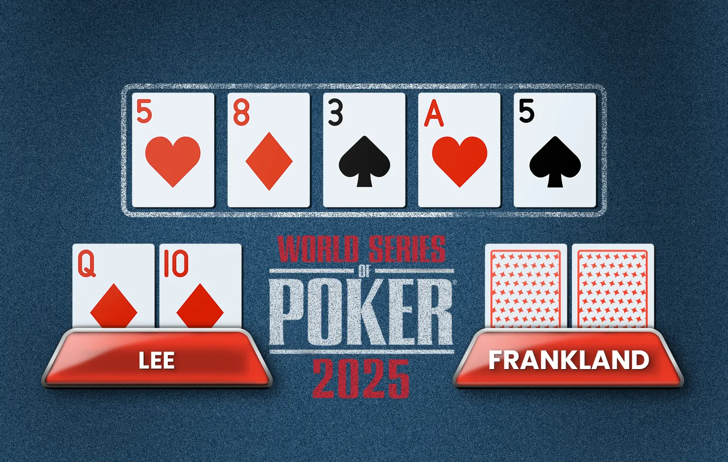 Event #26 - $25,000 No Limit Hold’em High Roller board situation