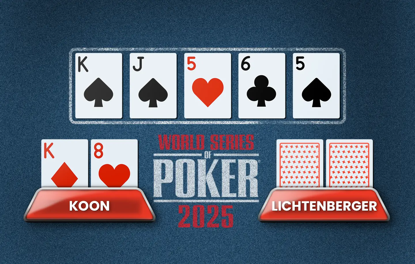 Event #32 - $50,000 No Limit Hold’em High Roller board situation.
