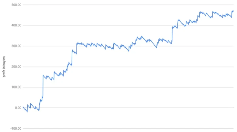 Stephen Chidwick Graph