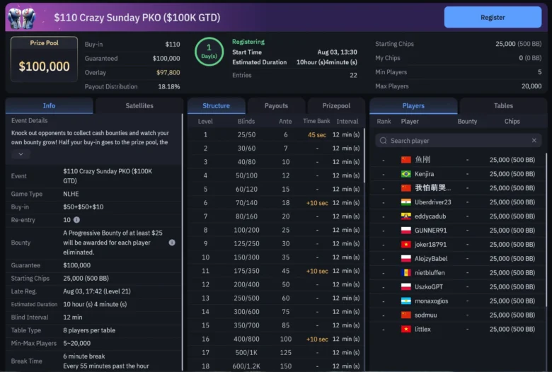 WPT Global Crazy Sunday PKO