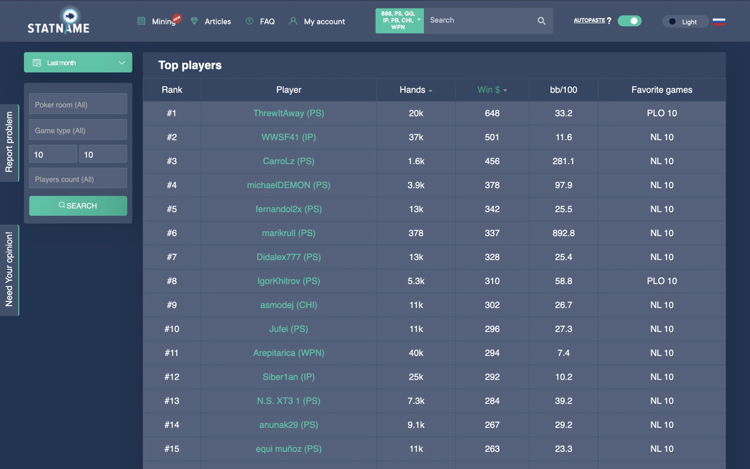 Top Cash Game Players July 2025 NL/PL10
