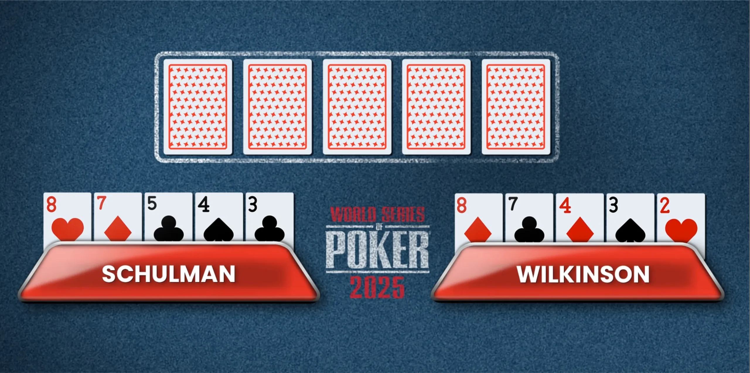 WSOP 2025 schulman vs wilkinson
