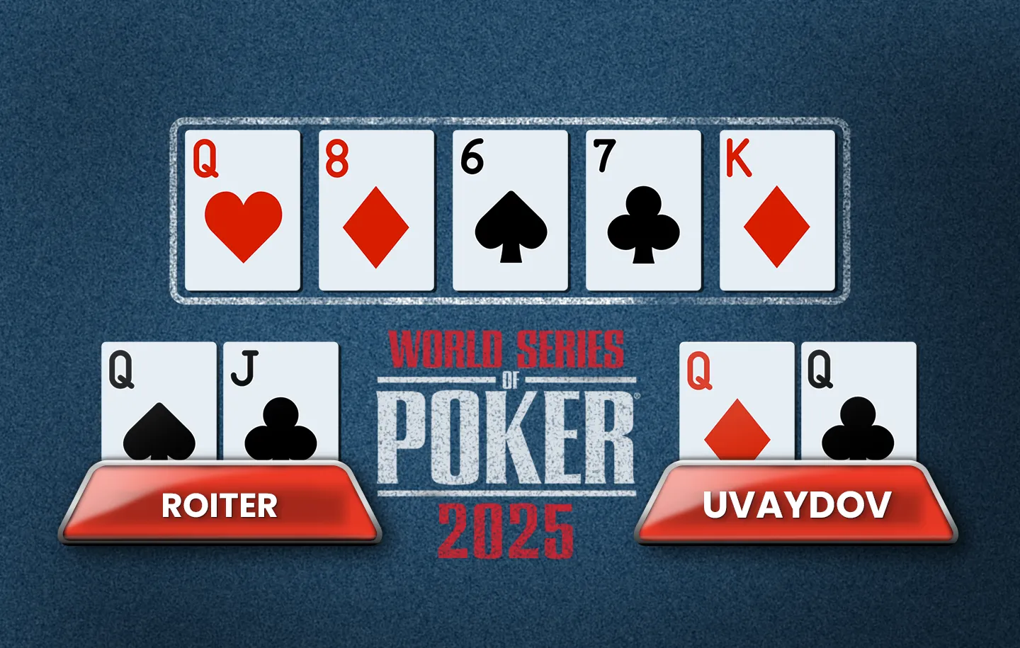 Board situation between Rotier and Uvadov