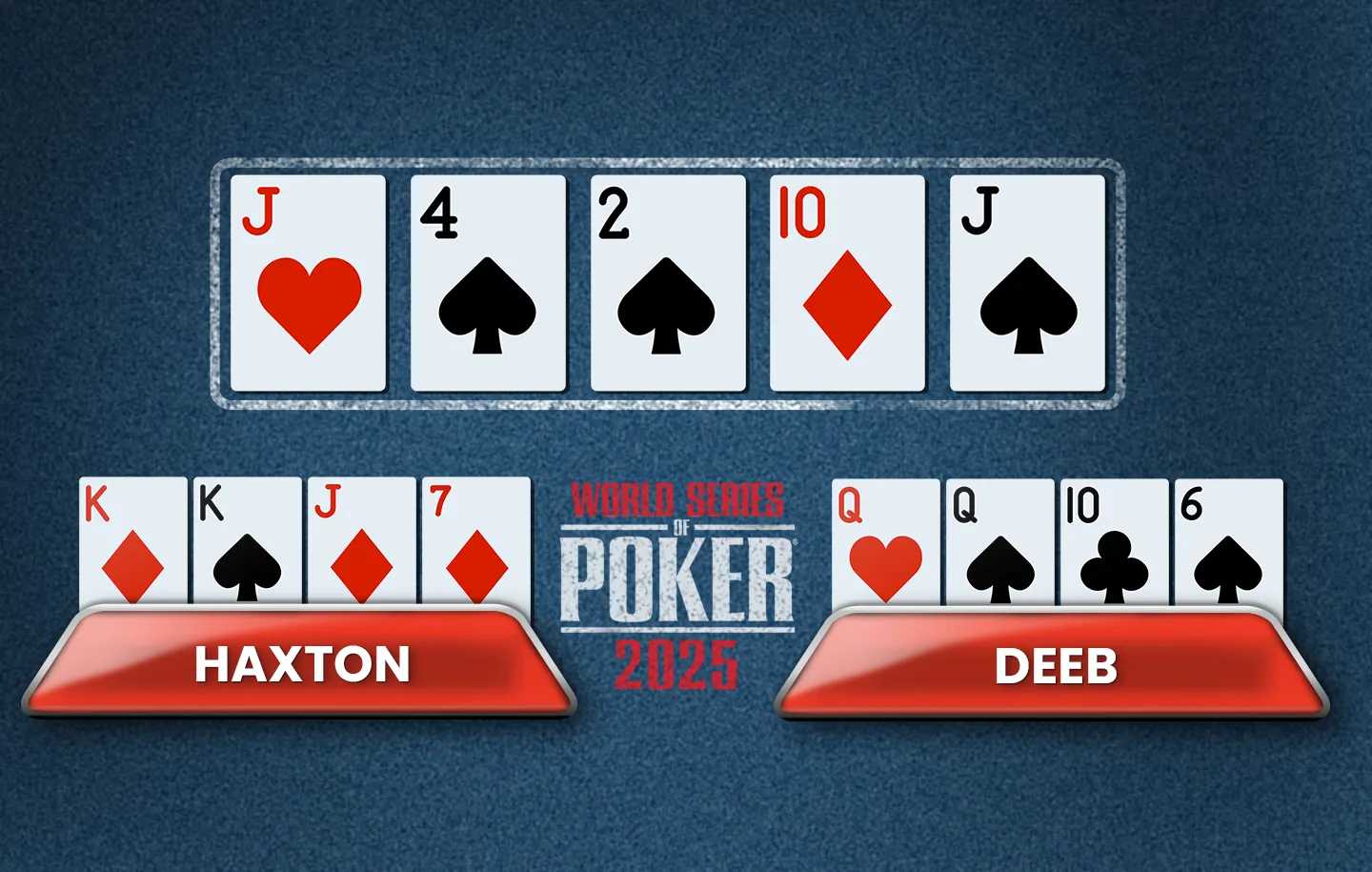 WSOP 2025 Haxton vs Deeb