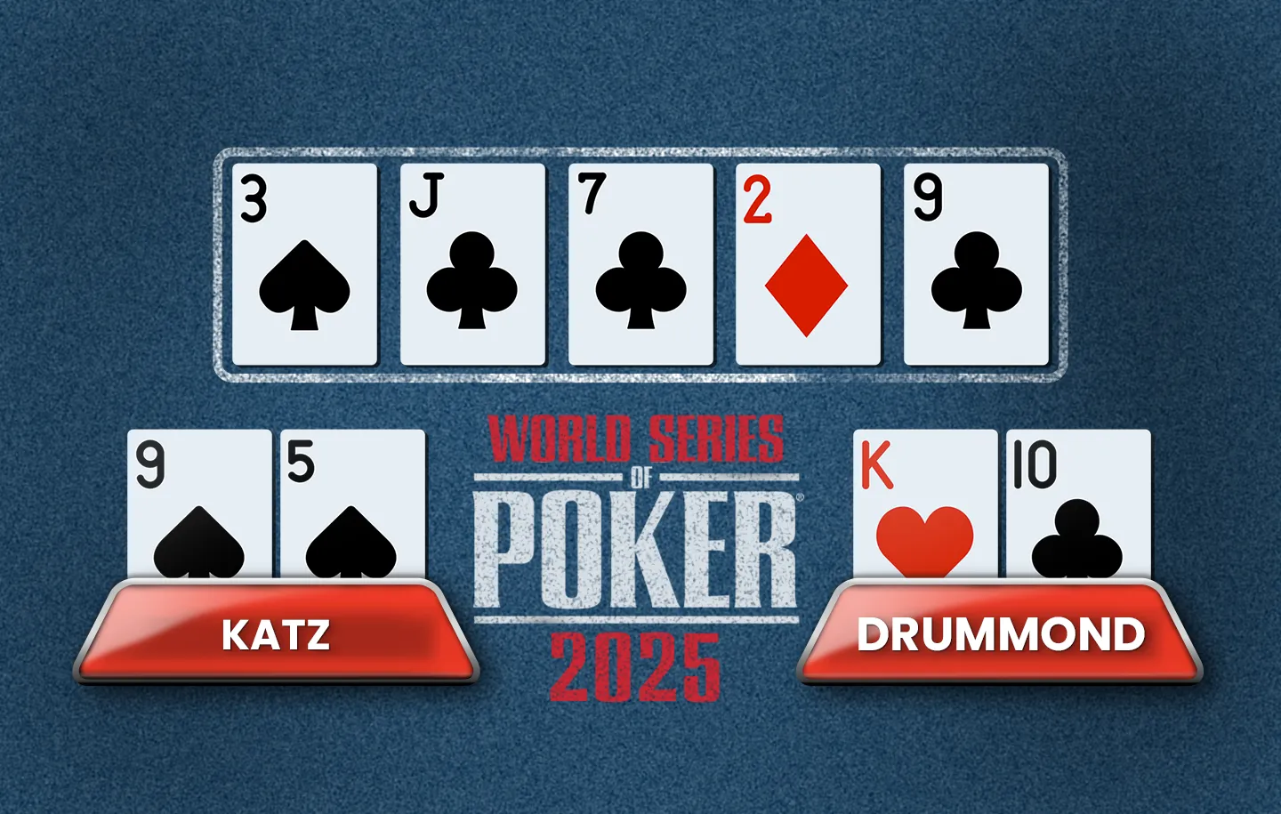Katz vs Drummond at WSOP 2025.