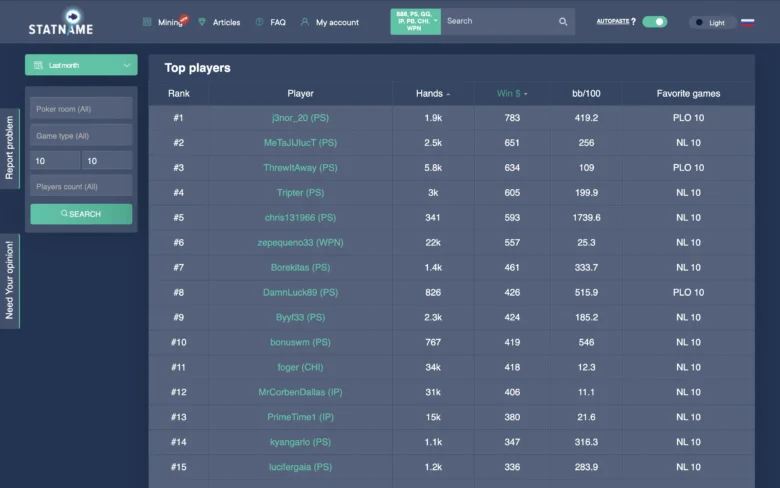 Top Cash Game Players August 2025 NL/PL10