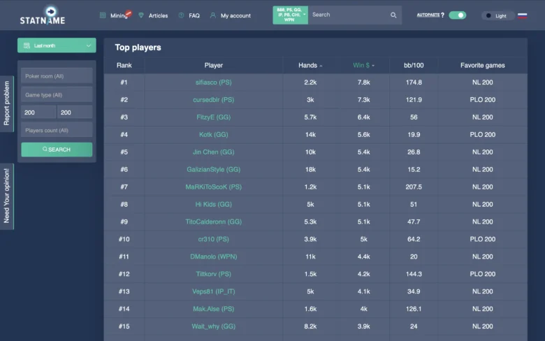 Top Cash Game Players August 2025 NL/PL200