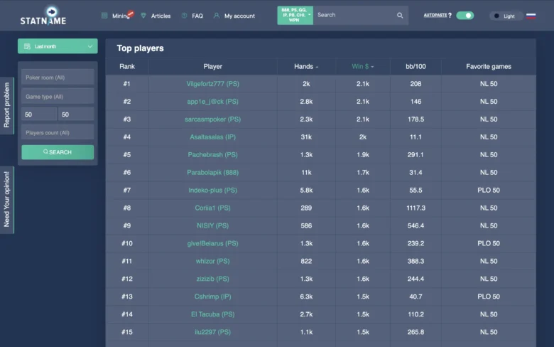 Top Cash Game Players August 2025 NL/PL50