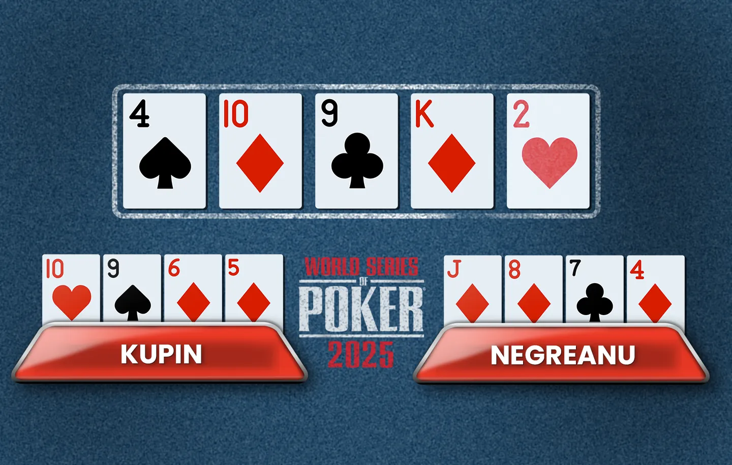 Negreanu vs Kupin at WSOP 2025