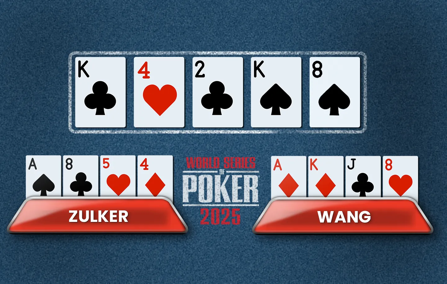 zulker wang at wsop 2025