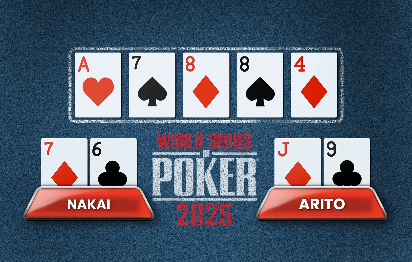 Nakai vs Arito on WSOP 2025