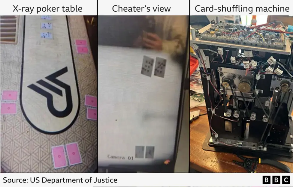 Rigged poker table