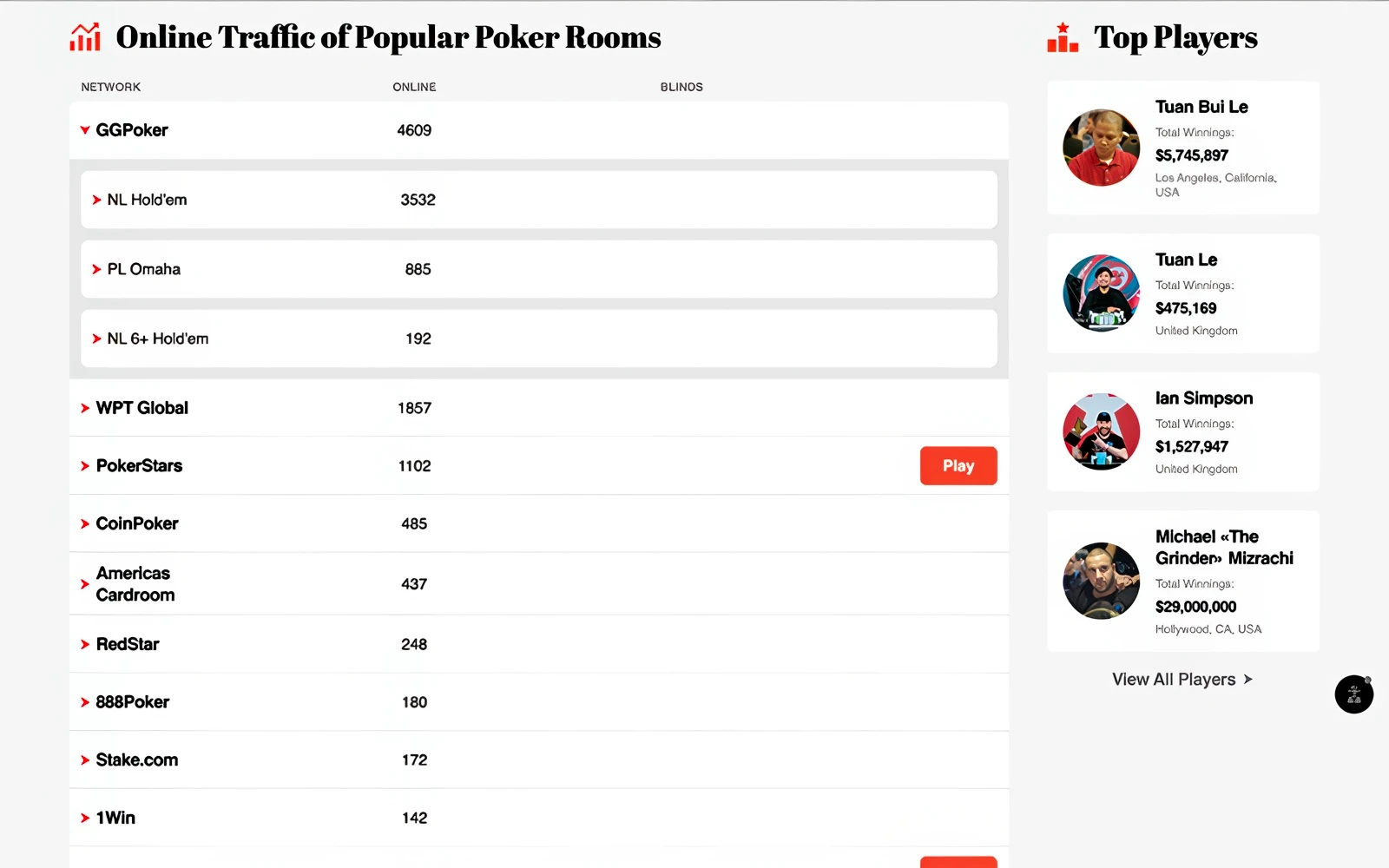 Online Poker Rooms Traffic in October 2025