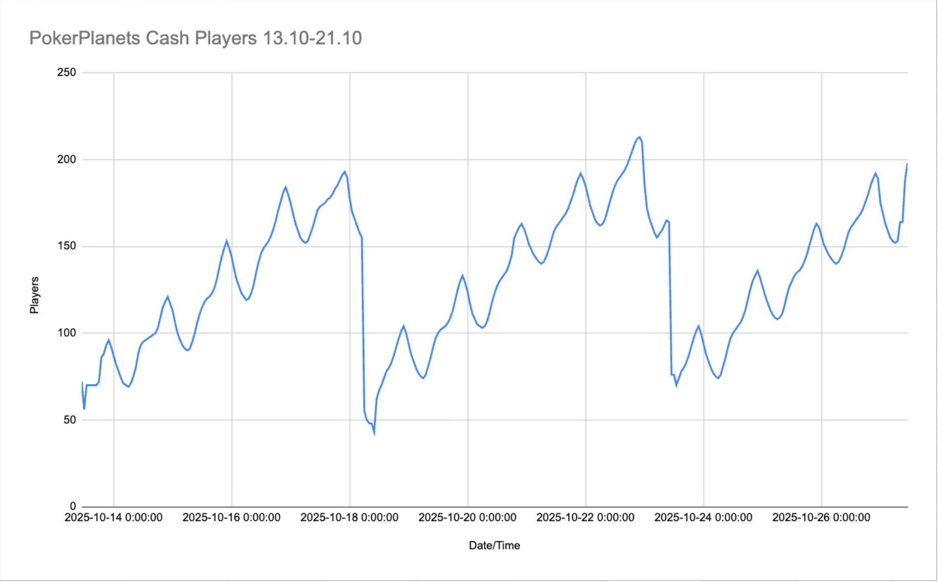 poker planets traffic