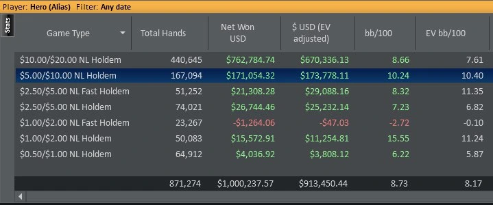 Matt Marinelli Results 2018-2022