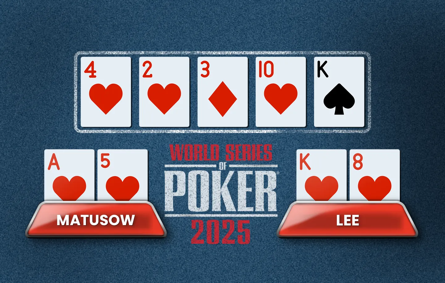 matusow vs lee